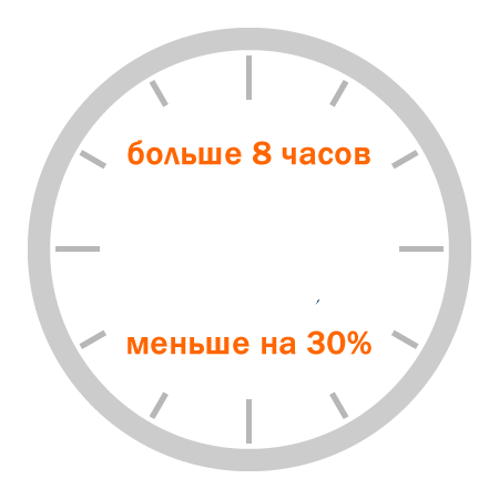Аренда лимузина со скидкой 30%