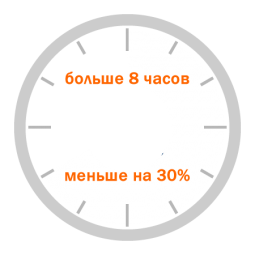 Большие скидки на большой заказ